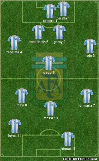 Argentina Formation 2014