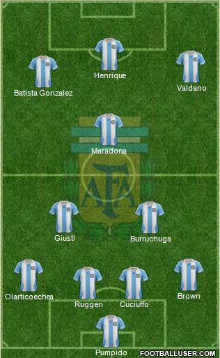 Argentina Formation 2014