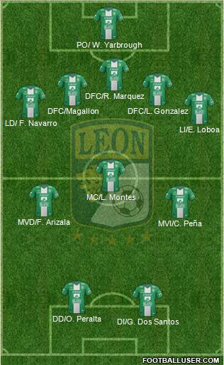 Club Deportivo León Formation 2014