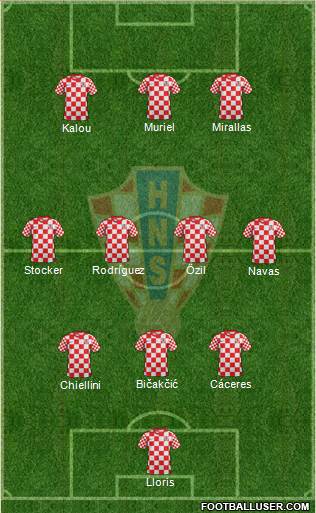 Croatia Formation 2014