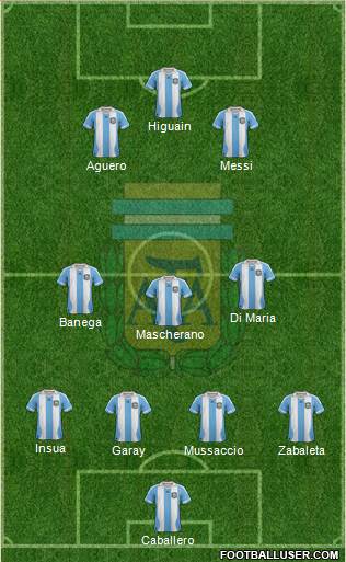 Argentina Formation 2014