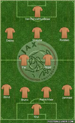 AFC Ajax Formation 2014