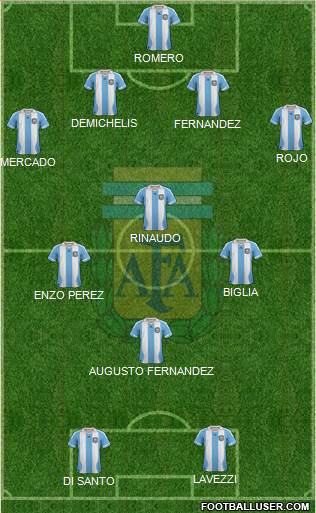 Argentina Formation 2014