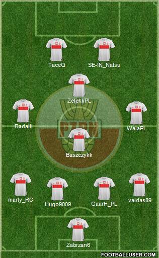 Poland Formation 2014