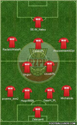 Poland Formation 2014