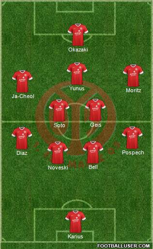 1.FSV Mainz 05 Formation 2014