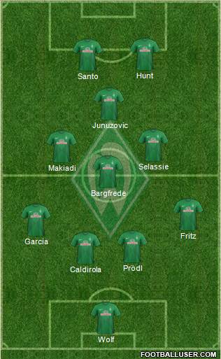 Werder Bremen Formation 2014