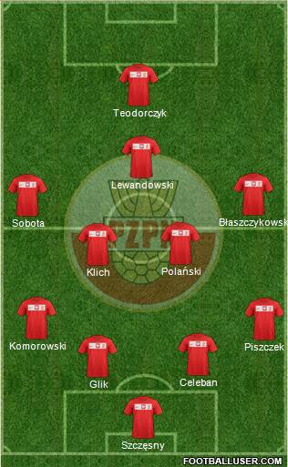 Poland Formation 2014