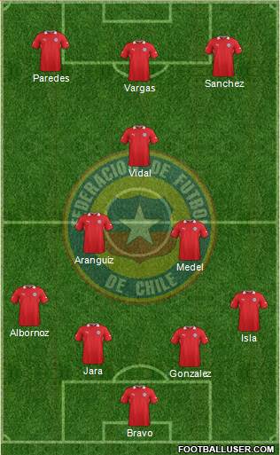 Chile Formation 2014