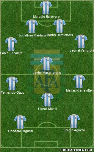 Argentina Formation 2014