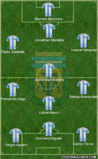 Argentina Formation 2014