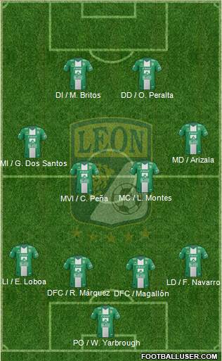 Club Deportivo León Formation 2014