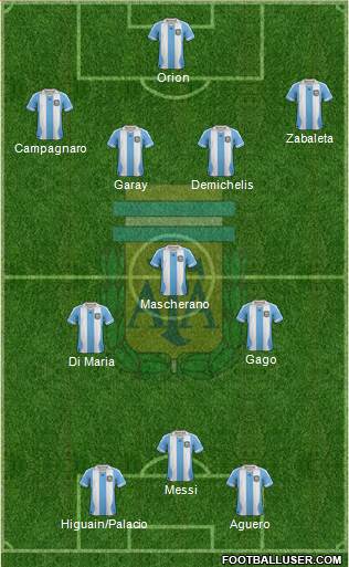 Argentina Formation 2014