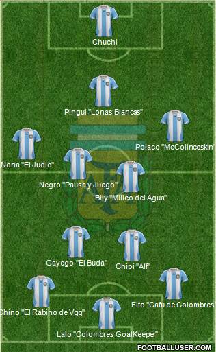 Argentina Formation 2014