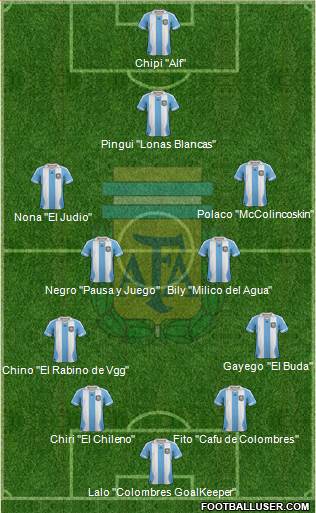 Argentina Formation 2014