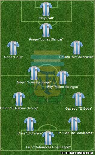 Argentina Formation 2014