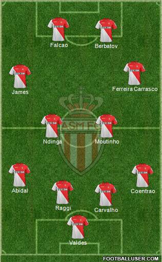 AS Monaco FC Formation 2014