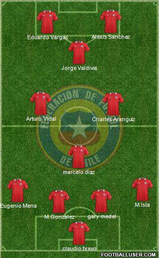 Chile Formation 2014