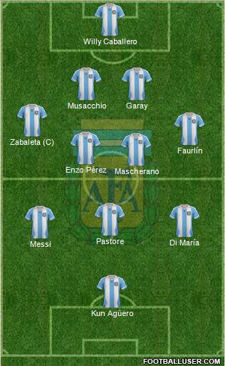 Argentina Formation 2014