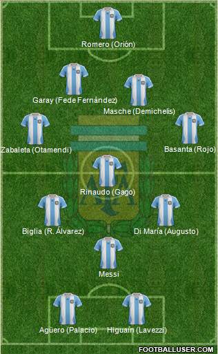 Argentina Formation 2014