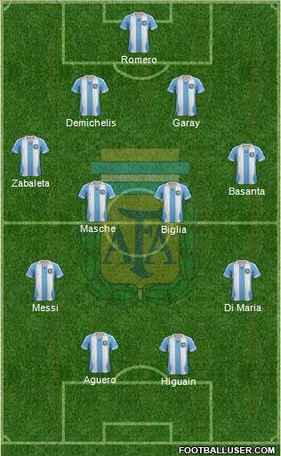 Argentina Formation 2014