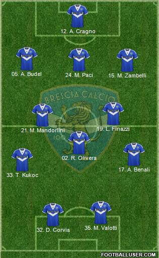 Brescia Formation 2014