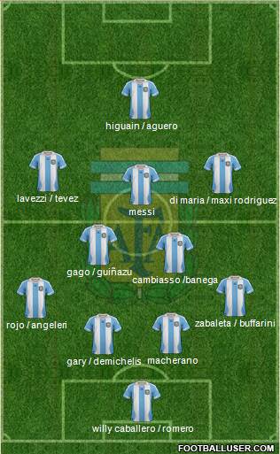 Argentina Formation 2014