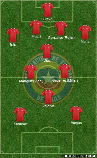 Chile Formation 2014