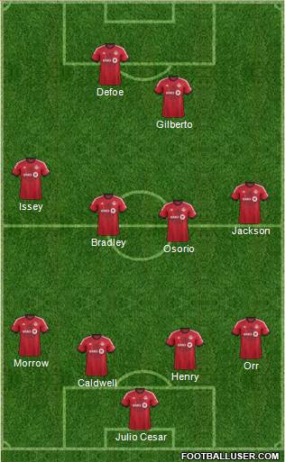 Toronto FC Formation 2014