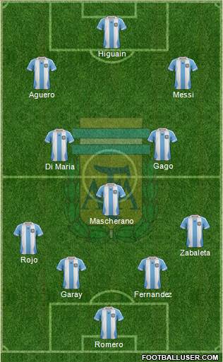 Argentina Formation 2014