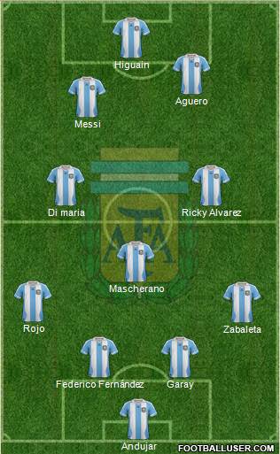 Argentina Formation 2014