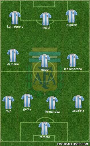 Argentina Formation 2014