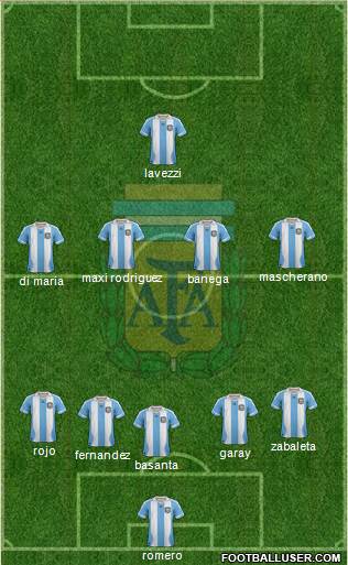 Argentina Formation 2014