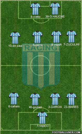 Racing Club Formation 2014