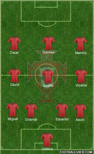 Portugal Formation 2014