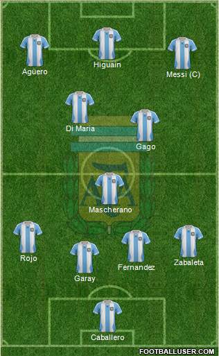 Argentina Formation 2014