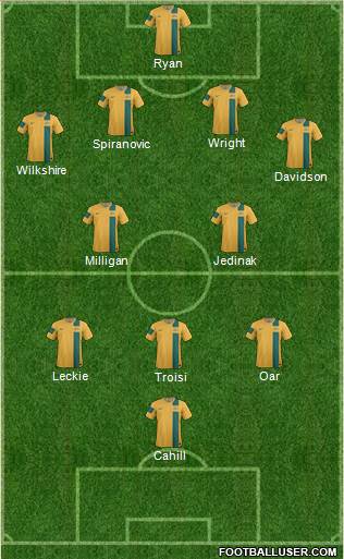 Australia Formation 2014