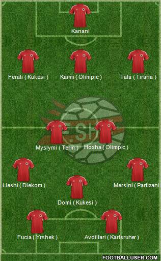 Albania Formation 2014