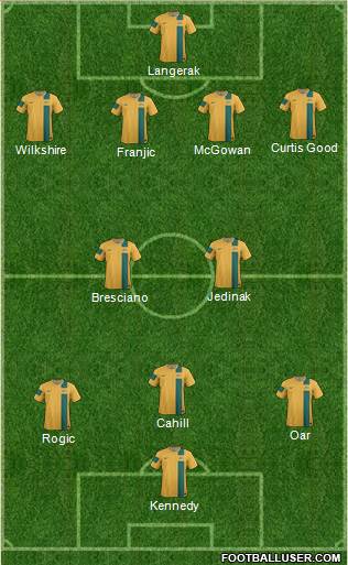 Australia Formation 2014