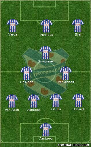 sc Heerenveen Formation 2014