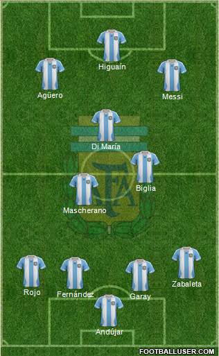 Argentina Formation 2014