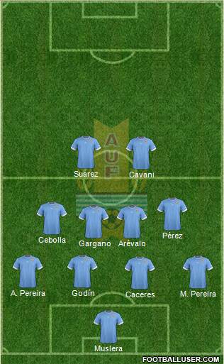 Uruguay Formation 2014