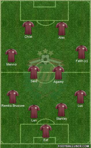 Latvia Formation 2014