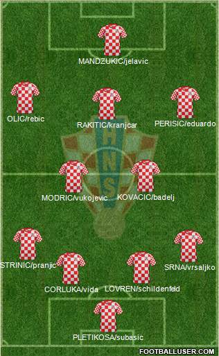 Croatia Formation 2014