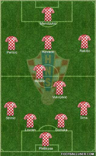 Croatia Formation 2014