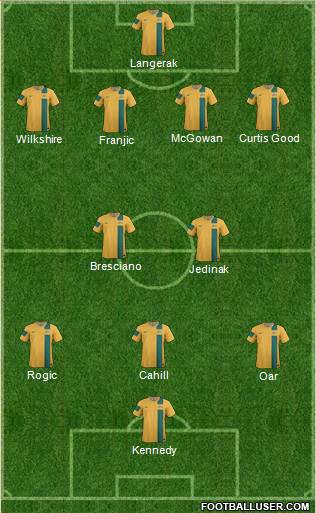 Australia Formation 2014