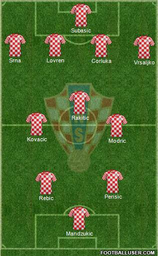 Croatia Formation 2014