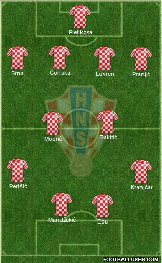 Croatia Formation 2014