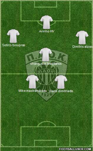 AS PAOK Salonika Formation 2014