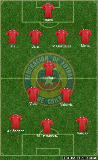 Chile Formation 2014